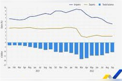 Rusya ile AB arasındaki ticaret hacmi 25 yılın en düşük seviyesine ulaştı