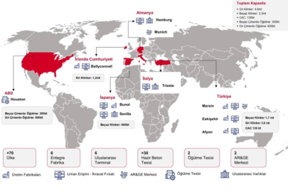 Global Menkul Değerler, Çimsa (CIMSA) için Araştırma Raporu Yayınladı