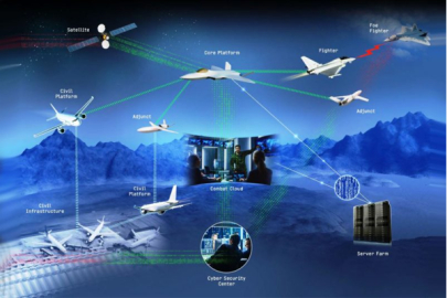 Avrupa savunma sektörünün cirosu 2024'te yüzde 13,8 artarak 183 milyar avroya ulaştı