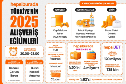 2025’te En Çok Ne Satın Alındı?