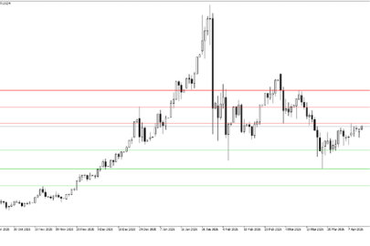 SELEC Temettü ödemesinin endekse etkisi açıklandı