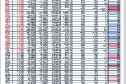 BIST şirketlerinin planlanan nakit temettü dağıtım tarihleri açıklandı