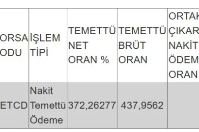 Hak kullanım işlemleri