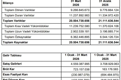 Kaleseramik'in ilk 3 aylık rakamları