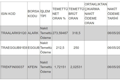 Hak kullanım işlemleri