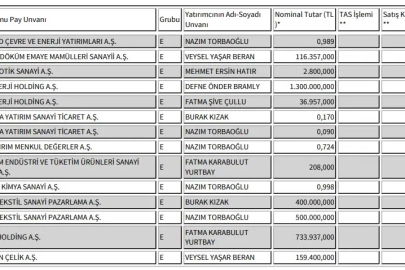 Borsada işlem gören tipe dönüşüm duyurusu