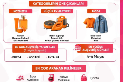 Anneler Günü’nde En Çok Hangi Hediyeler Alındı?