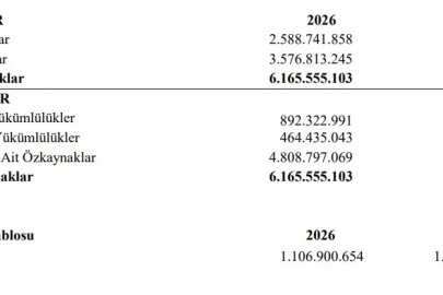 Kütahya Porselen'in 1. çeyrek finansalları