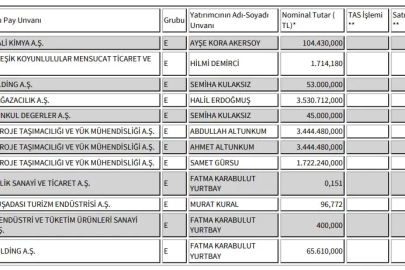 Borsada işlem gören tipe dönüşüm duyurusu