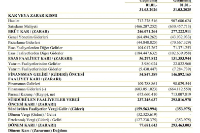 CVK Maden'in 3 aylık rakamları