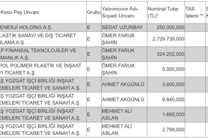 Borsada işlem gören tipe dönüşüm duyurusu