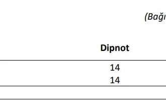 Mepet'in 3 aylık faaliyet raporu
